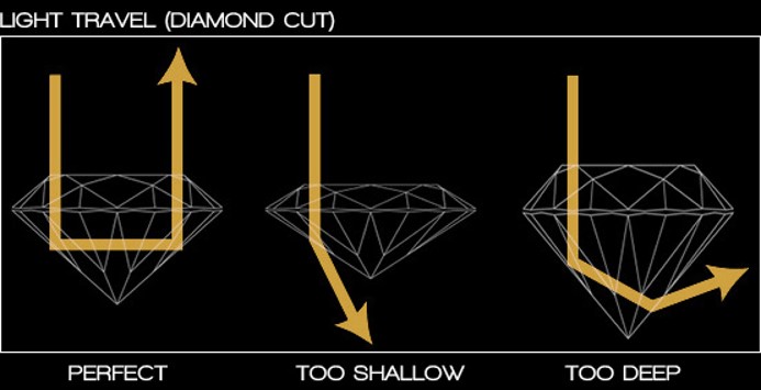 diamond faq diagram